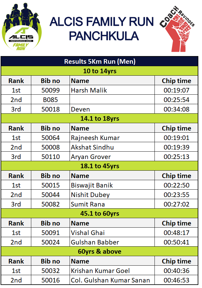 Results, Panchkula Alcis Family Run - Results 5 Km Run Men